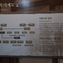 푸른벗정형외과의원 | 안동 퇴계종택과 선비문화수련원. 퇴계기념공원, 퇴계 묘소와 동암종택(수졸당), 이육사 문학관과 목재...