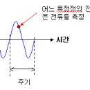 RF에서 S파라미터를 사용하는 이유 이미지