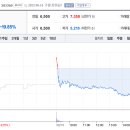 씨엠의료기
