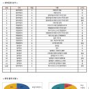 지에듀중동센터학원 이미지