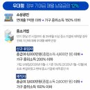 2026 청년미래적금 조건 신청방법 기간 서류 정보 후기