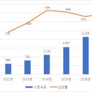 한샘나라인테리어 이미지