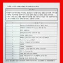 고려평생교육원