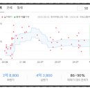 효자동 701-2 이미지