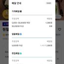 원할머니보쌈부산사직 | [리뷰] 원할머니보쌈 부산명지점 솔직 배달 후기 (배달지연+보상없음)