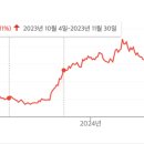 (주)대영물류 이미지