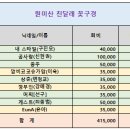 부천 원미산 진달래 꽃구경 산행 모임 이미지