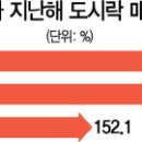 소비지 이미지