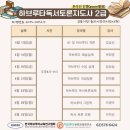 하브루타토론지도사2급 이미지