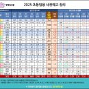 [합격메타몽] 2025 초등임용 사전예고 정리 이미지