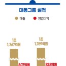 대동기업 이미지