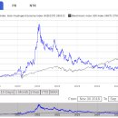 [ETF] finance.naver.com 에서 ETF 3개월 수익률 봄 이미지