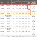 아차산로(북측) 이미지