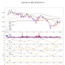 이데일리비즈㈜ 이미지