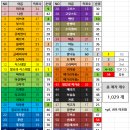 도켓몬go 11월 1주차까지 총결산 이미지