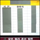 풍양버스터미널 이미지