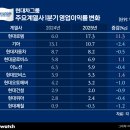 대신종합물류(주) 이미지