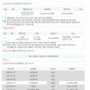 산현로 92번길 이미지