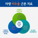 대구자생한방병원 이미지