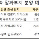 신풍개발 이미지