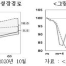 G7 콘택트 한국경제TV