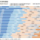 정보에너지 이미지