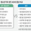 🙋🏻‍♀️성인 ADHD 달글🙋🏻‍♀️ 이미지