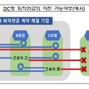 실물이전은 동일한 퇴직연금제도 내에서 가능 이미지