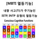 내향 사고(Ti)가 주기능인 ISTP, INTP 유형의 열등기능 이미지