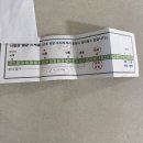 드림아이의원 | [시험관#3] 시험관 1차 5일차 병원 내원(드림아이여성의원/ 배란 억제 주사 후기, 비용 정리 포함)