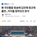 靑 국민통합 방송에 김진애·정규재 출연…지지율 등락요인 분석 이미지