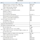 세무법인벗 이미지