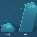 통화유통 이미지