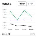 대조-005 이미지