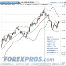 어제 달러index/euro-dollar/Gold/Silver/CrudeOil 가격 현황 이미지