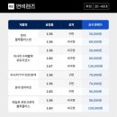 다비치안경 안산중앙역사거리점 이미지