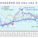 (주)대신건설 이미지