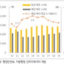 미용실by자영 이미지