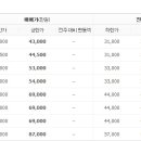 사임당로19길 10 이미지