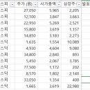 동부한라가스 이미지