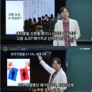 대한민국 이혼율이 47.4% ?? - 가짜뉴스 이미지