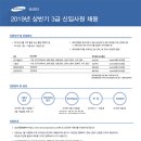 삼성에스디아이(주) 이미지