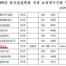 아라상담연구소