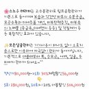 늘예쁜스킨앤바디