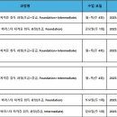 미사커피공방학원 네이버블로그