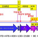 성경이 들려주는 기원의 연대 이미지