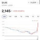 모나미 상장폐지 직전에 모인 애국개미들 이미지