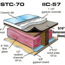 STC 이미지