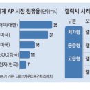 삼성정비공장 이미지