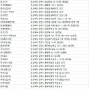 경주청소업체